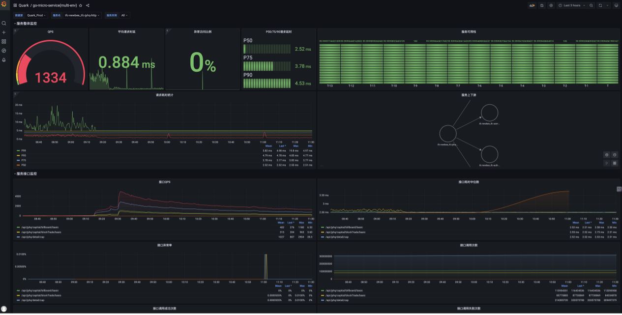 huaxing_grafana